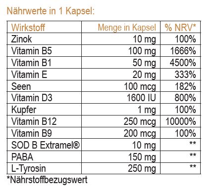 Vitistop tabletten neue Rezeptur