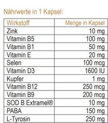 Vitistop tabletten Nahrwerte
