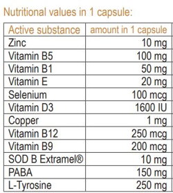 Zusammensetzung der Vitistop Tabletten