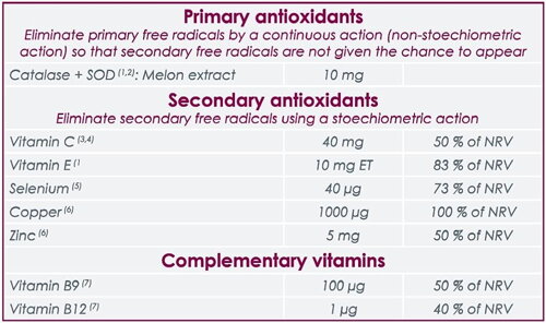 Inhaltsstoffe der Vitix-Tabletten